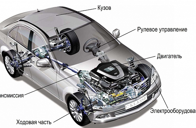 Общее устройство автомобиля: изучаем строение машины